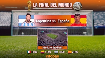 Un gráfico muestra la Copa del Mundo y un balón de fútbol sobre el título "La Final del Mundo". Hay fotos de jugadores de Argentina y España, el MetLife Stadium y horarios por país.