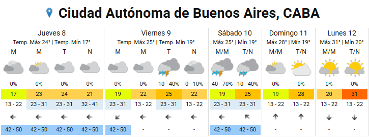 El pronóstico extendido del Servicio Meteorológico Nacional