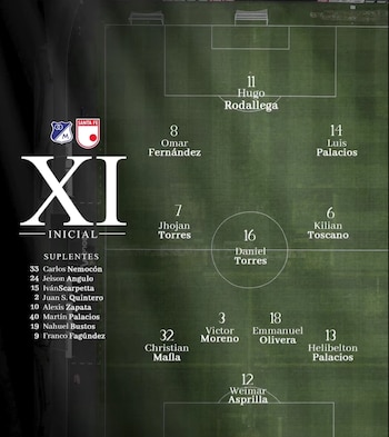 Escalação do Santa Fe para a partida contra o Millonarios na BetPlay League I-2026 - crédito Santa Fe
