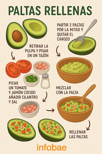 Paso a paso para hacer