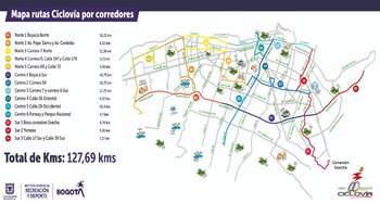 Imagen del recorrido de la