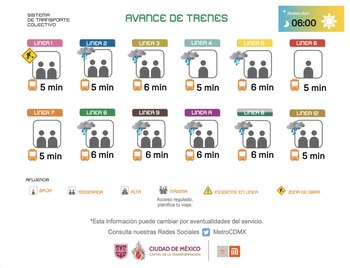 Avance en tiempo real de