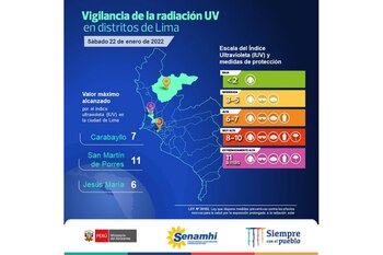 Lima: Senamhi pronostica una temperatura