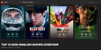 Las posiciones mundiales de series
