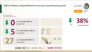 Disponibilidad de camas de hospitalización
