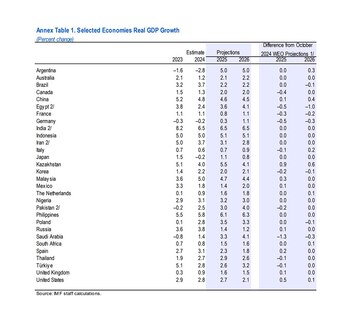 La Argentina tuvo una recesión