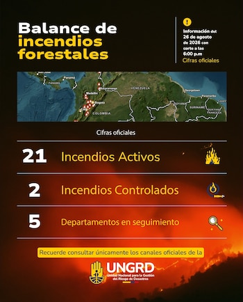 La Ungrd reportó 21 incendios activos en Colombia. Hace seguimiento en cinco departamentos - crédito @UNGRD/X