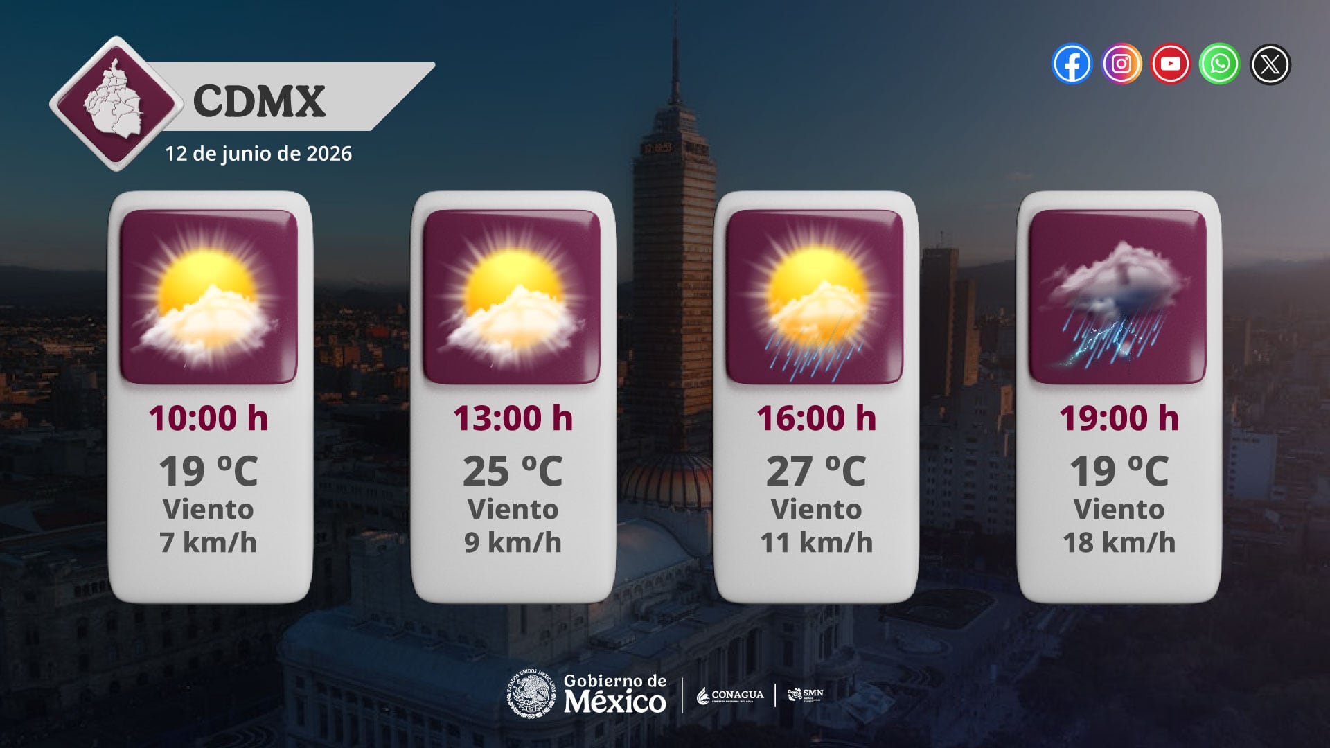 Pronóstico CDMX (@conagua_clima)