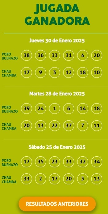 Ganadores de Kábala del jueves