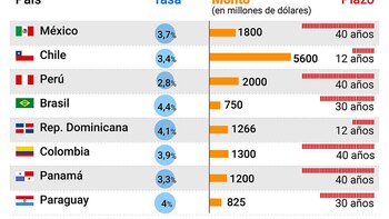 La Argentina es el único