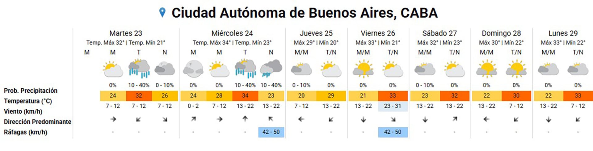 El pronóstico extendido para el AMBA