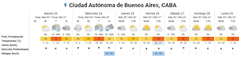 El pronóstico extendido para el
