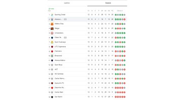 Tabla del Clausura mientras se