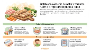 Una infografía muestra salchichas de pollo y verduras, ingredientes crudos, pasos de preparación, utensilios de cocina y consejos de cocción y congelación.