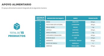 En el paquete se encuentran: