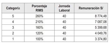 Aumento docente 2024