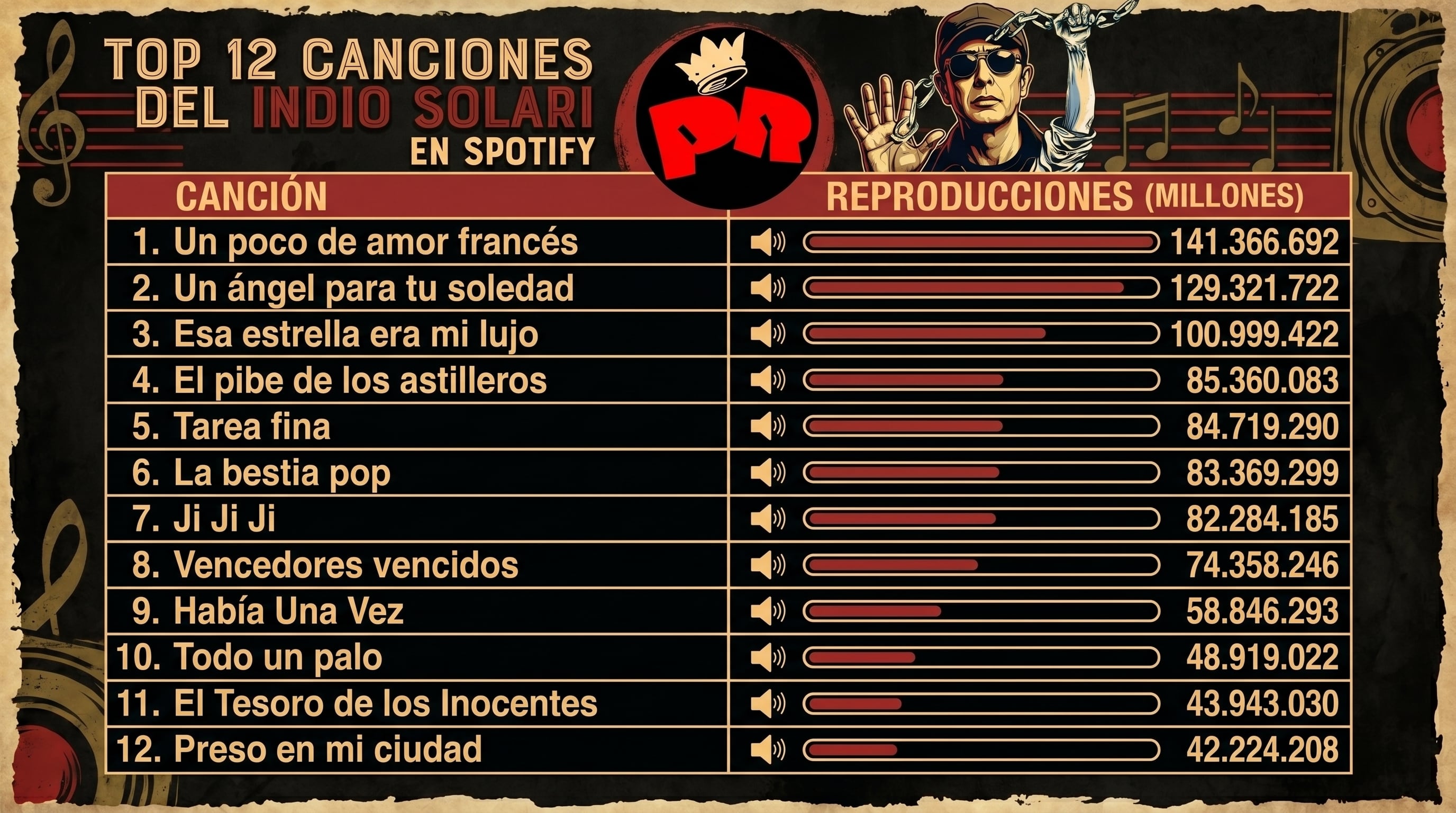 Las 12 canciones más escuchadas del Indio Solari