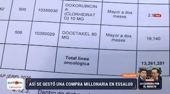 EsSalud habría realizado una compra millonaria de medicamentos en stock no crítico, mientras persisten cuestionamientos por falta de fármacos oncológicos. Captura: Latina.