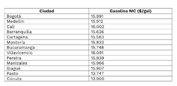 Cúcuta y Pasto registran los