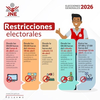Restricciones electorales - JNE