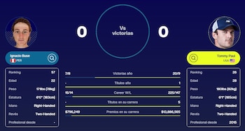 Um gráfico de estatísticas de tênis comparando Ignacio Buse (esquerda) e Tommy Paul (direita) em um fundo azul escuro, com suas fotos e dados.