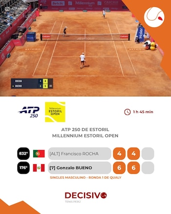 Gonzalo Bueno apunta a ingresar al cuadro principal de un torneo ATP por primera vez. Crédito: X DECISIVO.