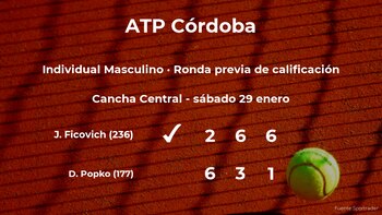 El tenista Juan Pablo Ficovich