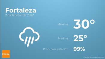 Previsión meteorológica: El tiempo mañana