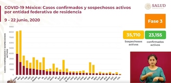 coronavirus mexico sospechosos 230620
