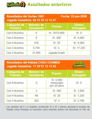 Resultados oficiales de La Kábala hoy, 18 de junio: verifica tu boleto y el pozo acumulado. Captura: América TV.