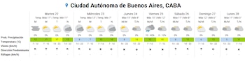 El pronóstico extendido del SMN