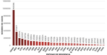 coronavirus en méxico 18 de octubre