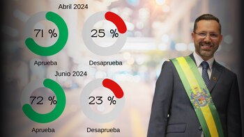 La aprobación del alcalde de