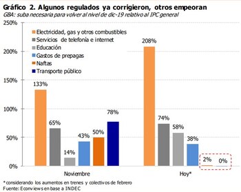 La categoría regulados debería aumentar