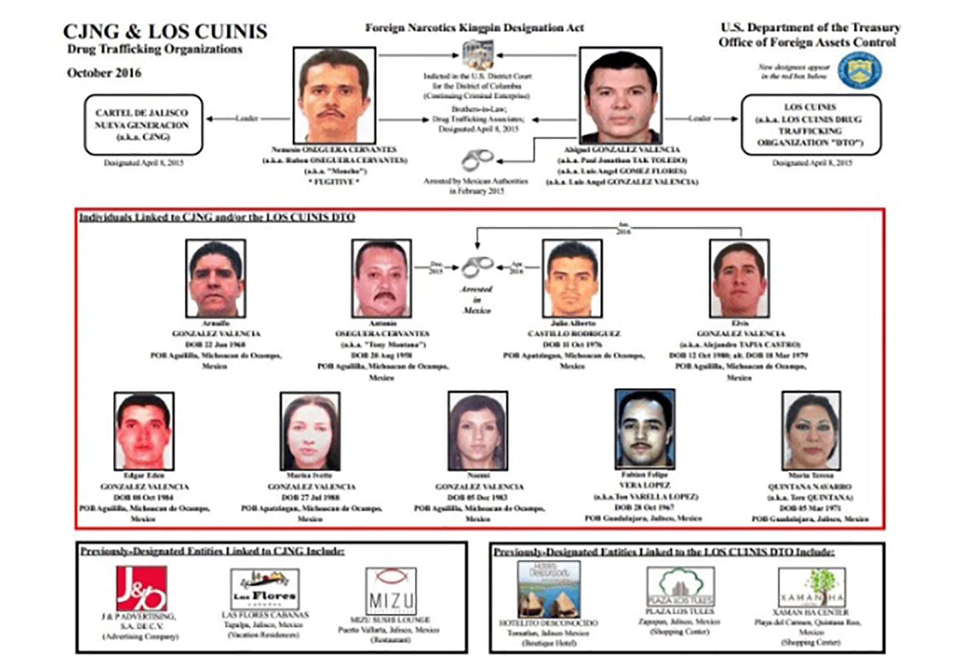 La enigmática última novia de Nemesio Oseguera Cervantes “El Mencho” y su  posible rol en dentro del CJNG - Infobae
