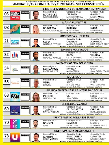 La boleta única con los