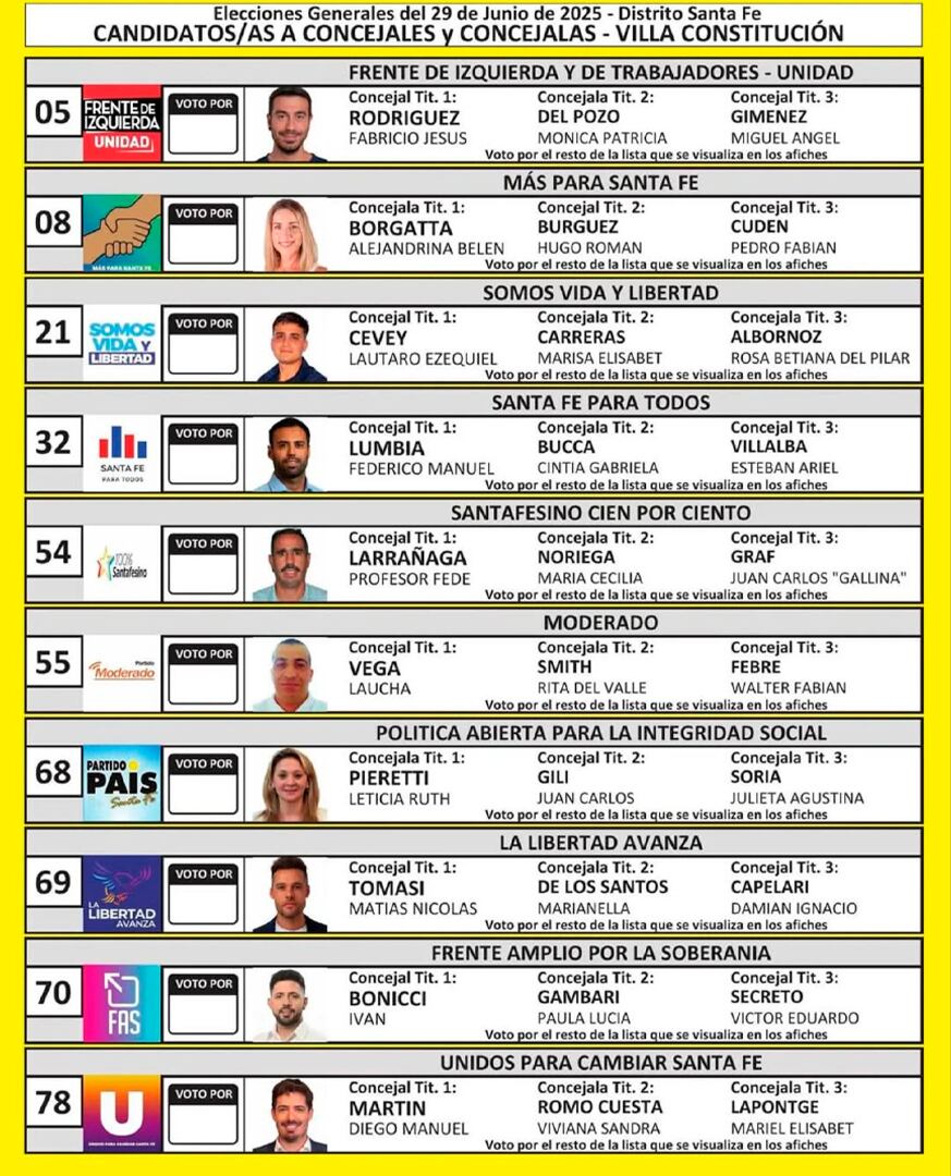 La boleta única con los candidatos a concejales de Villa Constitución