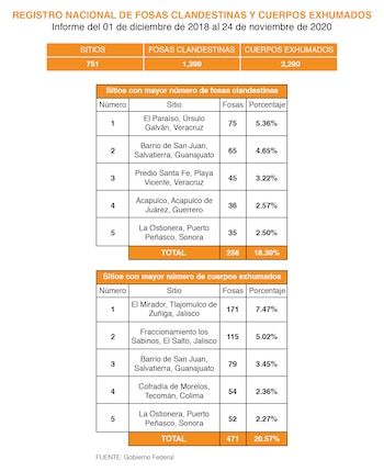 Registro a nivel nacional de