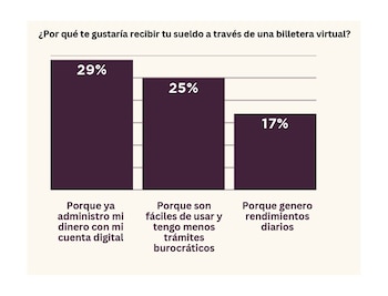 Argentinos y billeteras virtuales