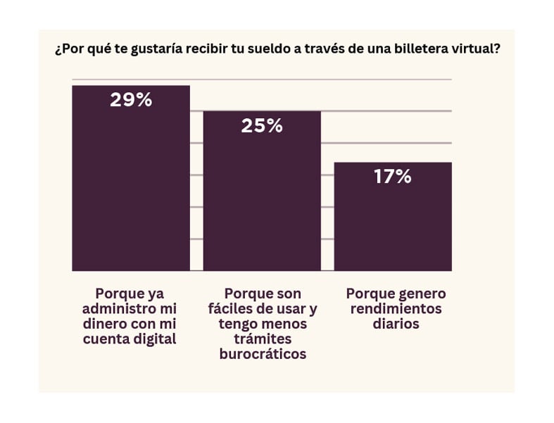 Argentinos y billeteras virtuales