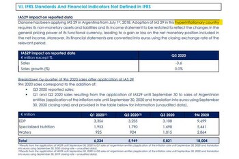 El paper de Danone donde