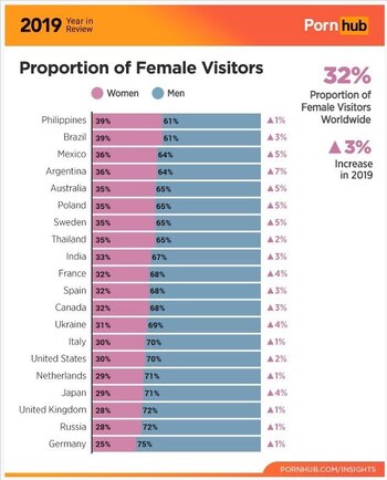 (Foto: pornhub.com/insights)