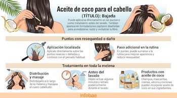 Ilustraciones de personas aplicándose aceite en el pelo, frascos con gotas, cocos partidos y bloques de texto sobre fondo claro.