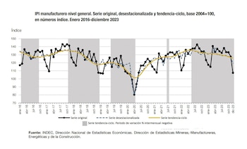 Industria