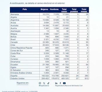 Los electores pueden solicitar al