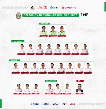 Convocatoria Selección Mexicana sub 17