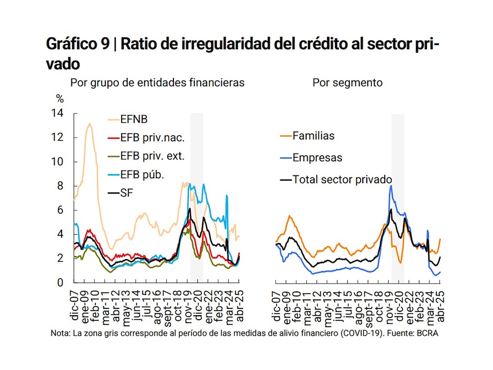 Informe