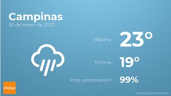 Previsión meteorológica: El tiempo mañana