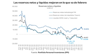 “pese a que la baja
