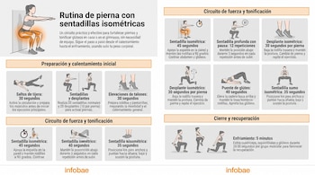 Infografía con pasos de una rutina de ejercicios de pierna y glúteo; muestra una mujer realizando sentadillas isométricas, desplantes, puentes y estiramientos.